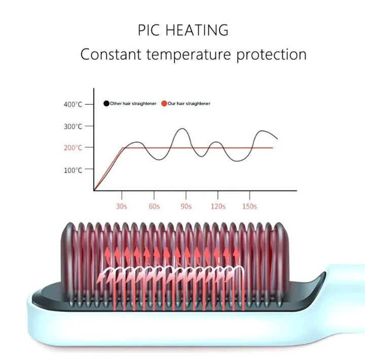 2 in 1 Electric Hair Straightener Curler Heating Styling Comb Straightening Brush - Multicolors 909